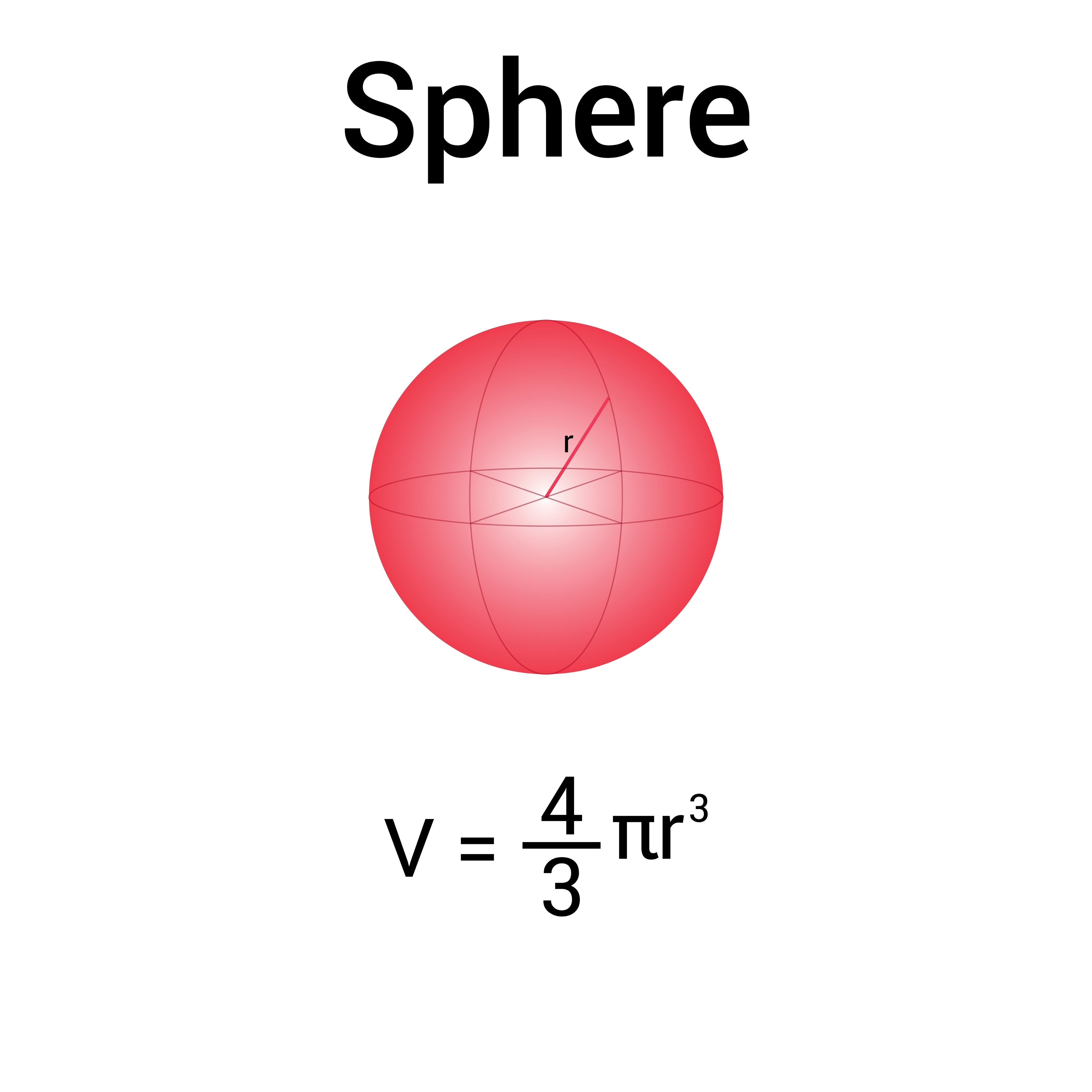 Bloch Sphere